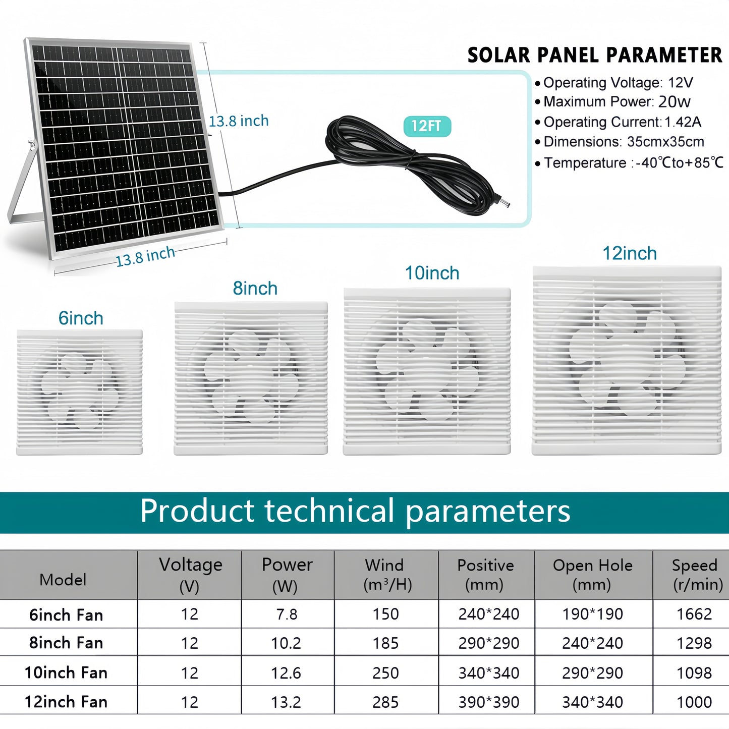 Solar Photovoltaic DC 12v Square Mesh Ventilation Exhaust Fan