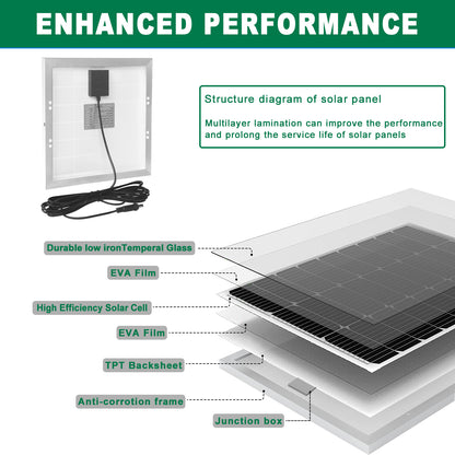 Solar Photovoltaic DC 12v Round Ventilation Exhaust Fan