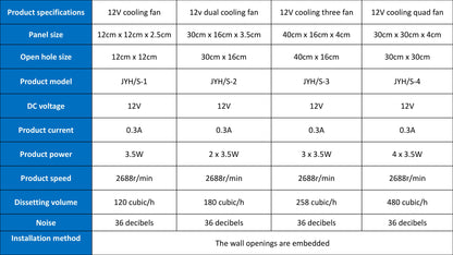 Solar powered household DC high-speed 12V cooling fan