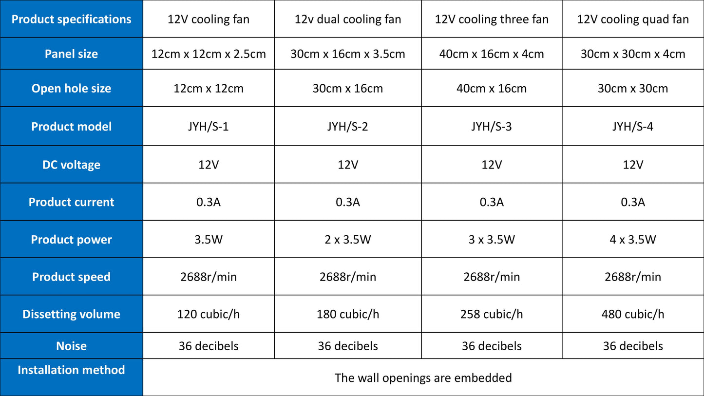 Solar powered household DC high-speed 12V cooling fan with four fans