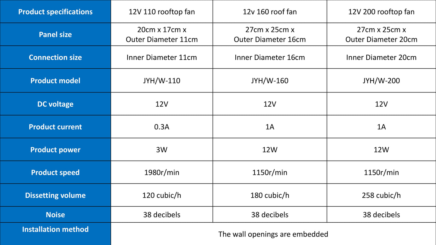 12v160 Photovoltaic DC solar roof duct fan Ventilation