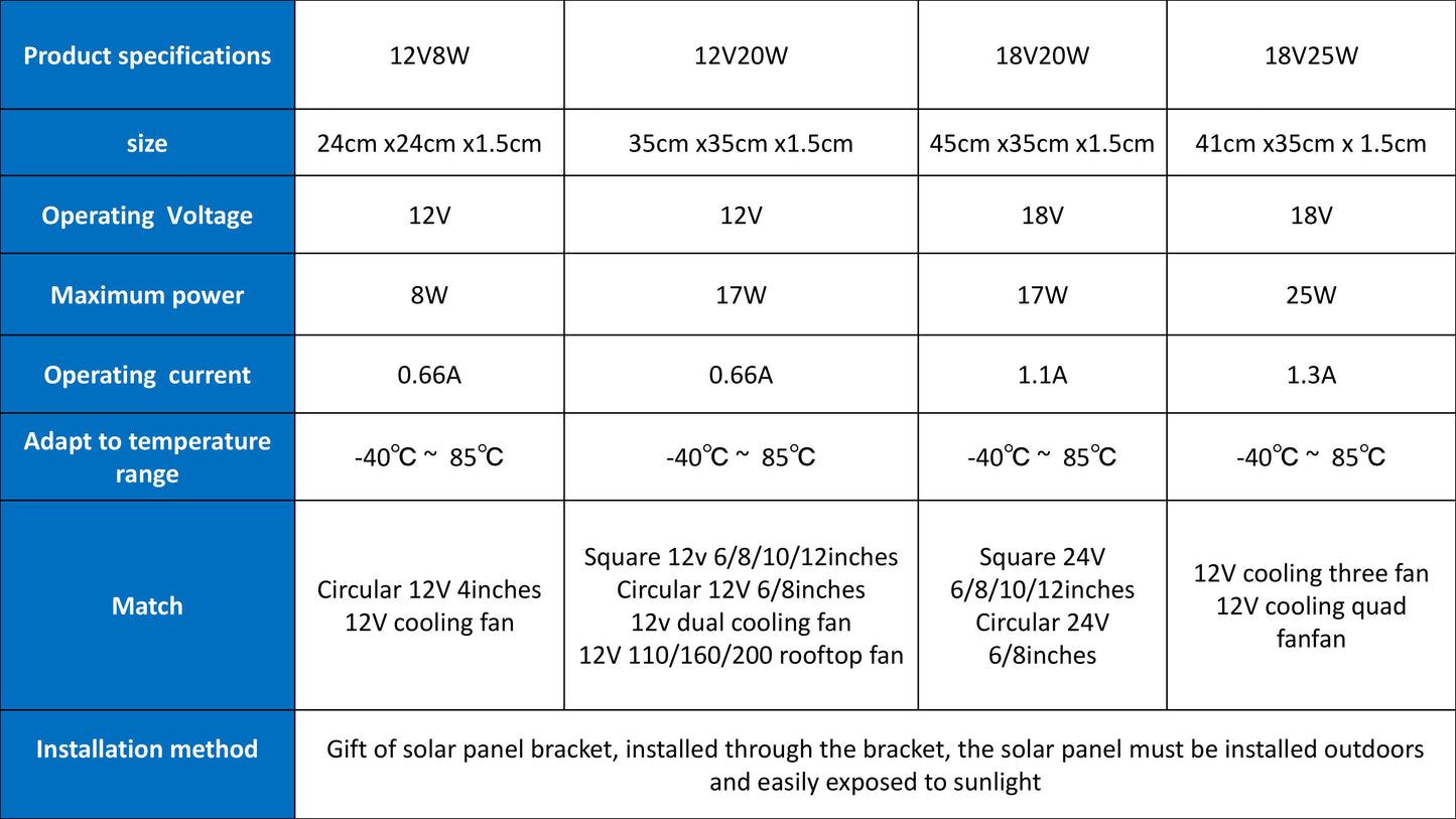 Solar powered household DC high-speed 12V cooling fan with four fans