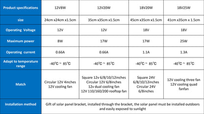 Solar powered household DC high-speed 12V cooling fan with four fans