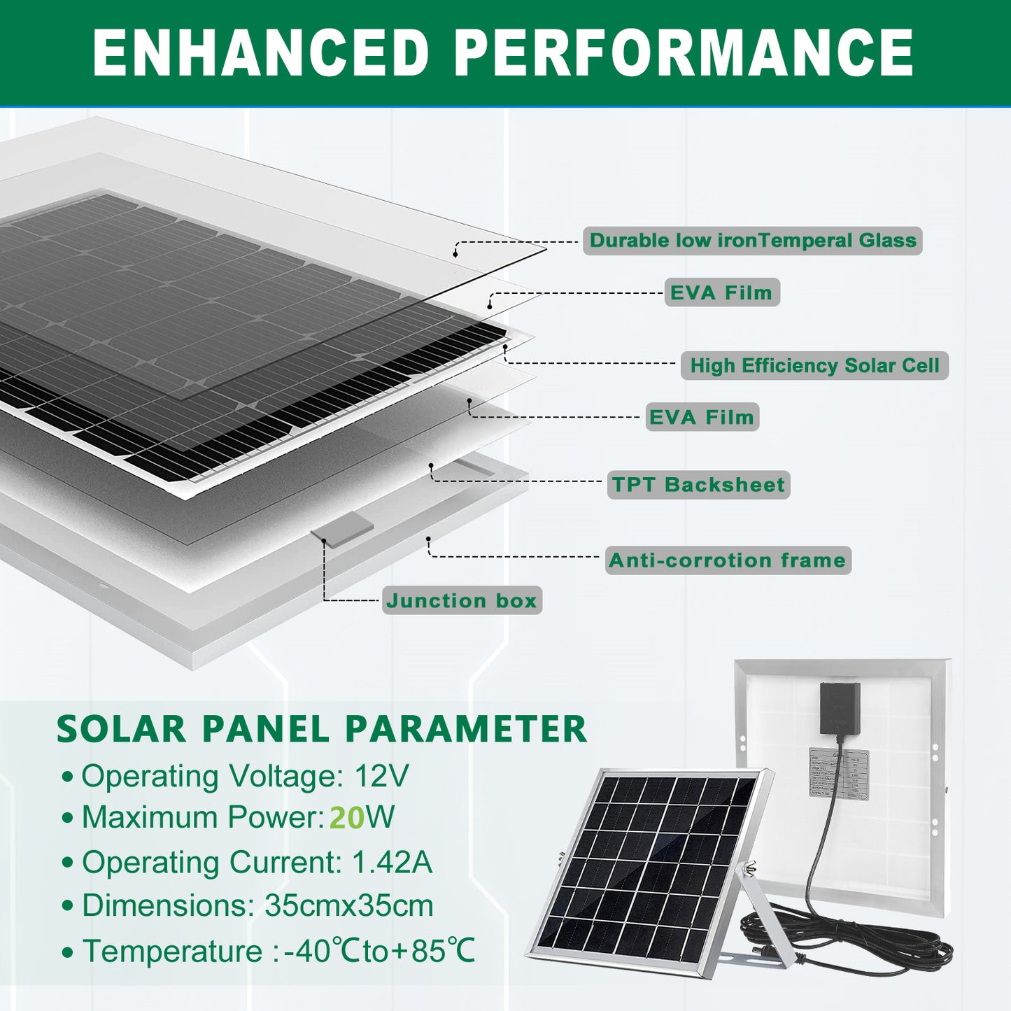 Solar Photovoltaic DC 12v Square Exhaust Fan ventilation